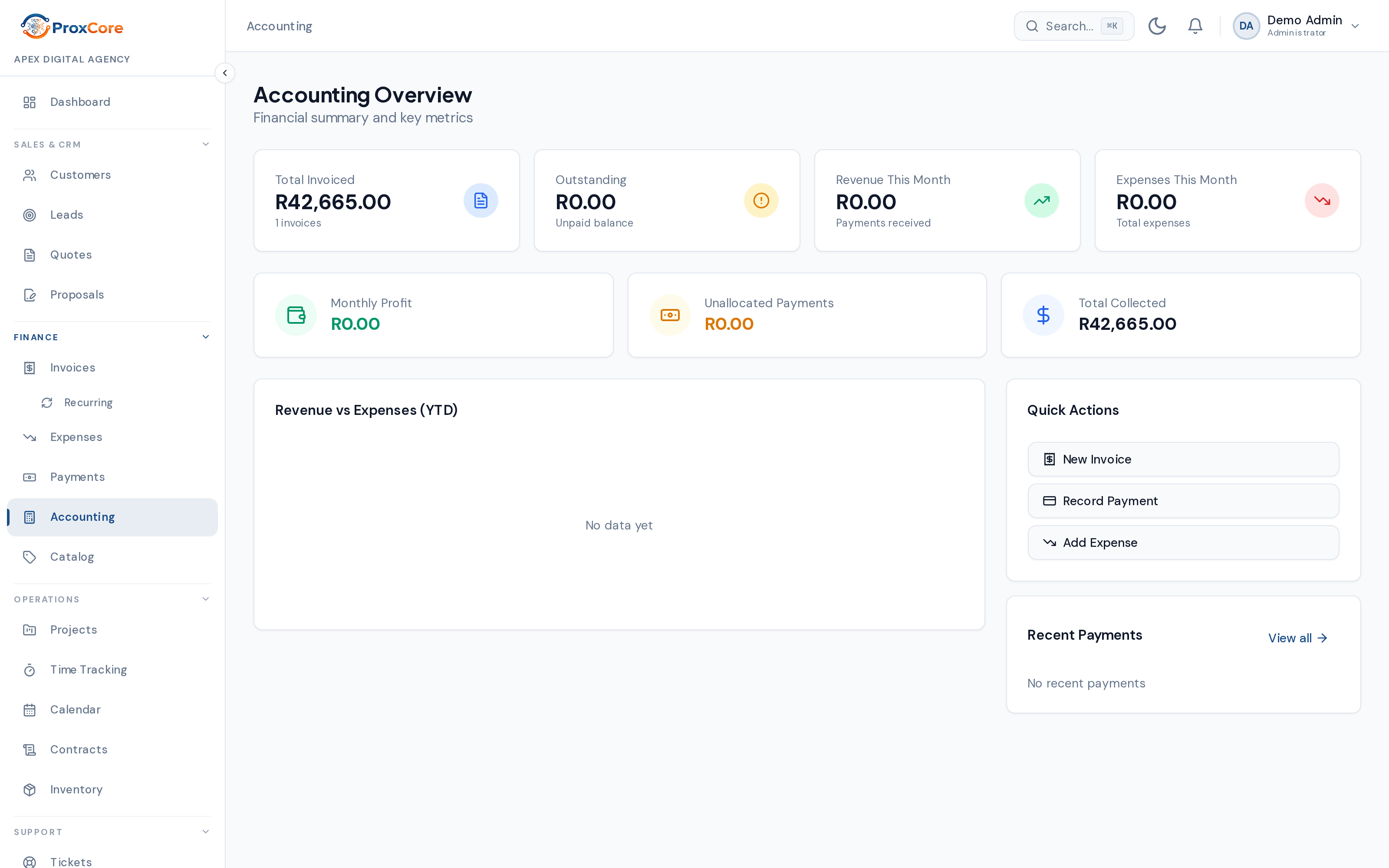 ProxCore accounting overview showing revenue, expenses, profit and payment activity